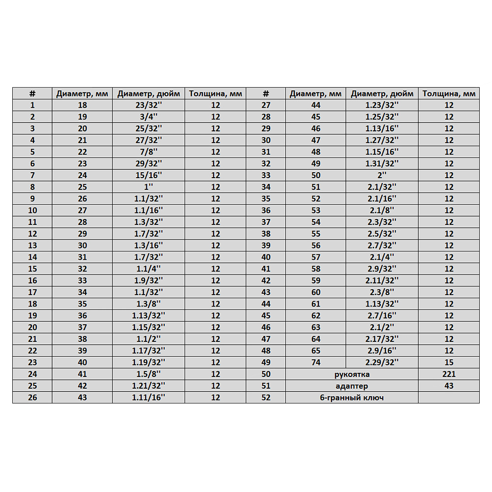 Оправки для удаления подшипников (52 предмета) TA-D1062 AE&T